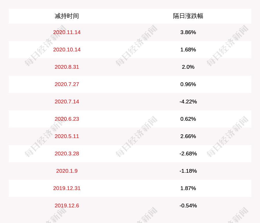 伟隆股份最新动态与消息更新📣📈