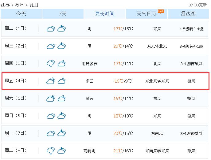 昆山天气预报更新通知