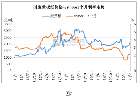 废纸价格最新行情，时代脉络下的市场变迁与趋势分析