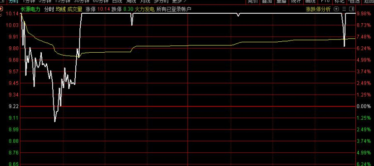 长源电力最新动态，多维度审视行业发展与观点阐述