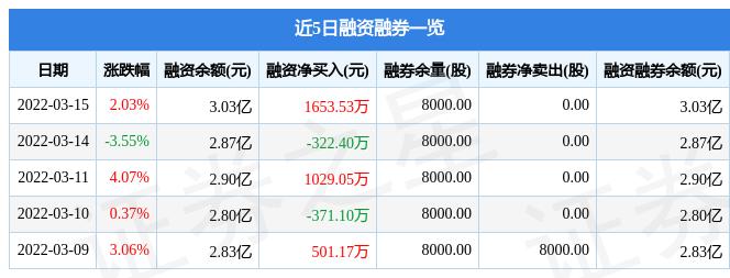 宜通世纪最新动态更新