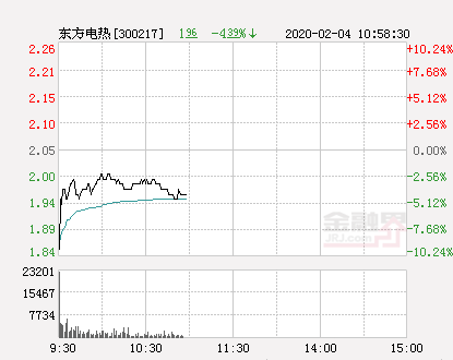 东方电热最新动态更新，最新消息汇总