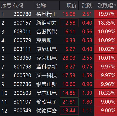 “2024年澳门第六期开奖结果揭晓，土建水利板块预测：高部神PYF911，预测值0.06”