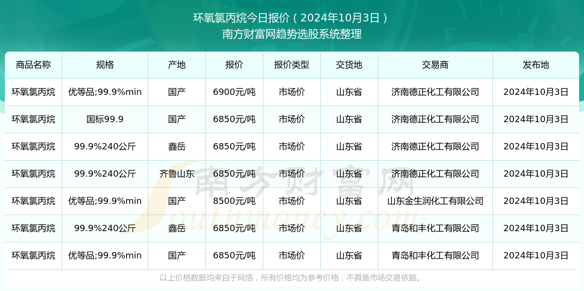 环氧氯丙烷最新价格获取指南，初学者与进阶用户适用