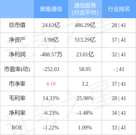 奥维通信最新动态更新，最新消息汇总