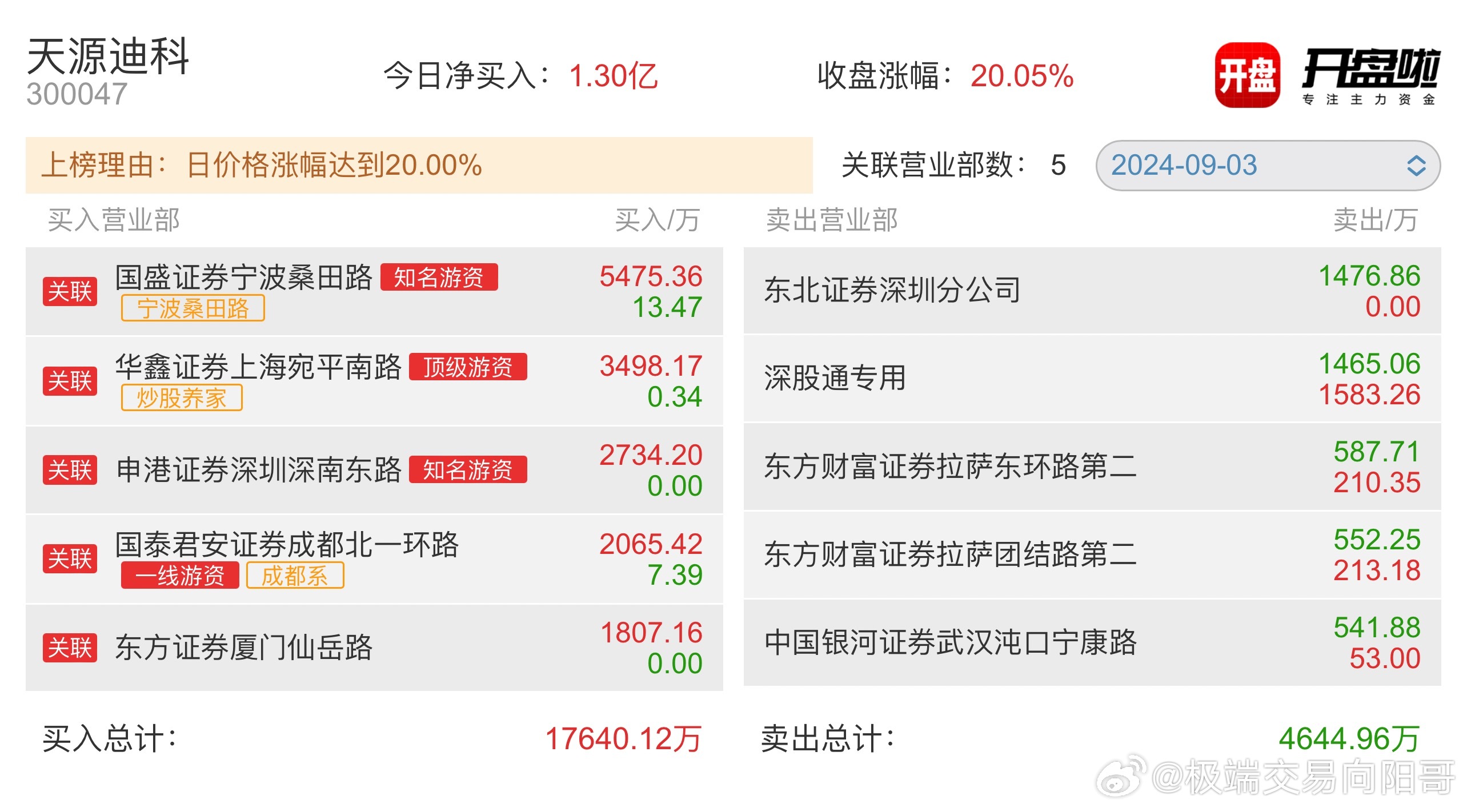 天源迪科崭露头角，科技巨头的崛起及其深远影响