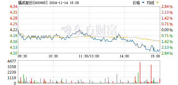 福成股份最新动态与消息更新📣📈