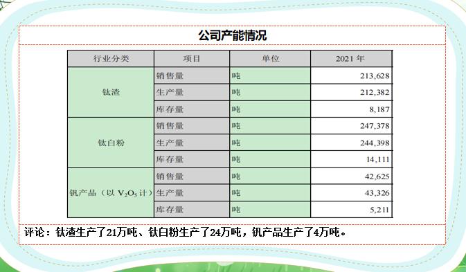 攀钢钒钛今日最新消息概览