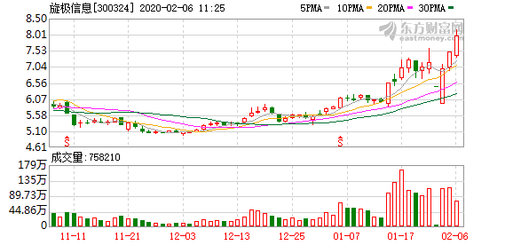 方直科技最新动态及观点阐述