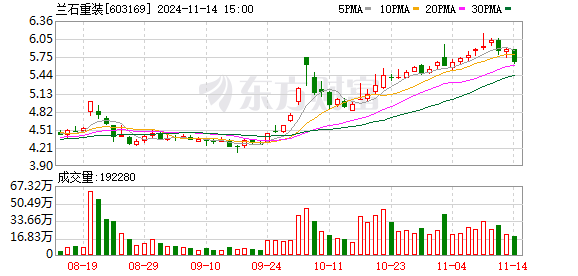 兰石重装最新动态更新，最新消息汇总