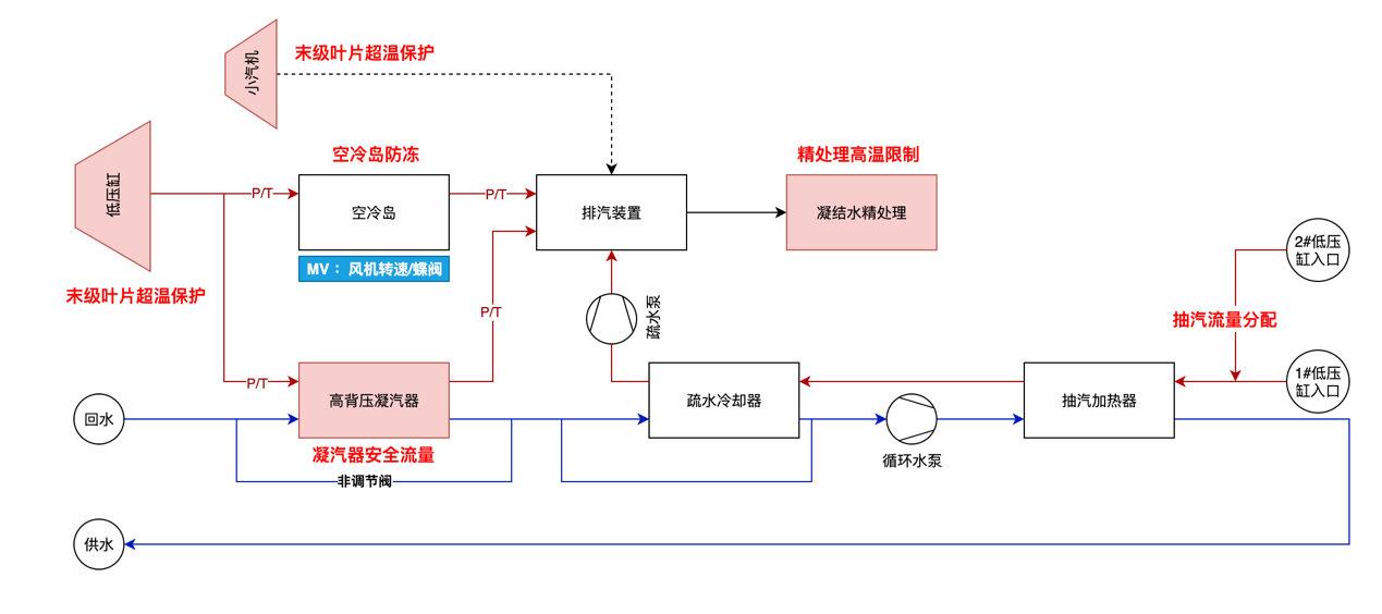 云煤能源科技重塑能源，引领未来生活最新消息动态