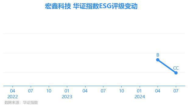 宏盛股份科技革新引领卓越体验最新消息