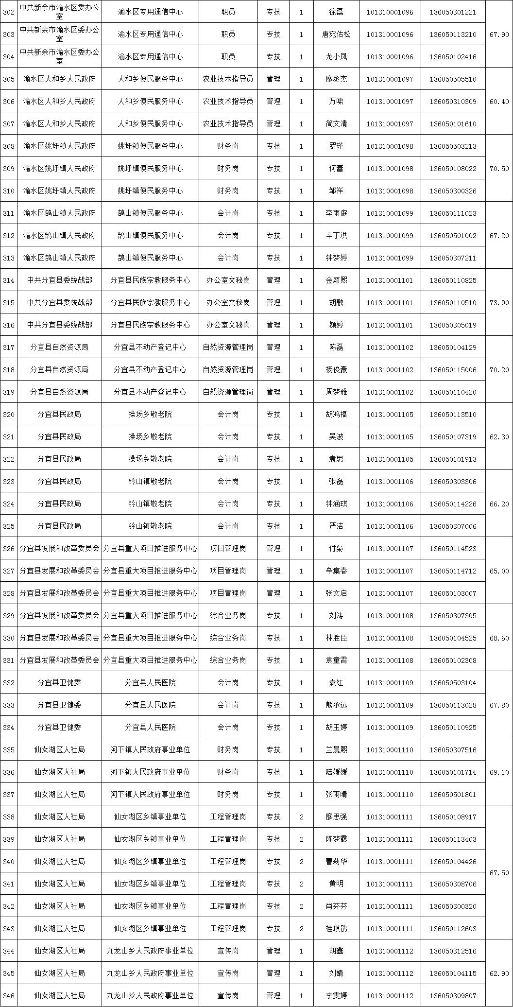 新余本地最新招聘信息汇总