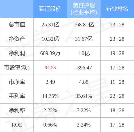 延江股份最新动态与消息更新📢📈