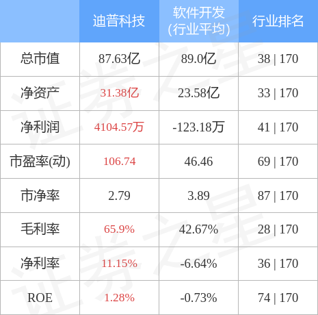 迪普科技最新动态报道