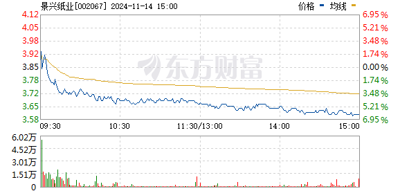 景兴纸业最新动态及相关论述概述