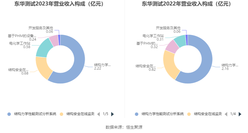 东华测试日常故事，最新消息带来欢笑与感动