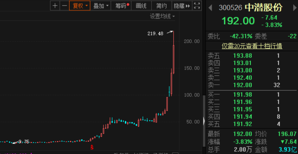 中潜股份最新公告更新，关注公司公告内容