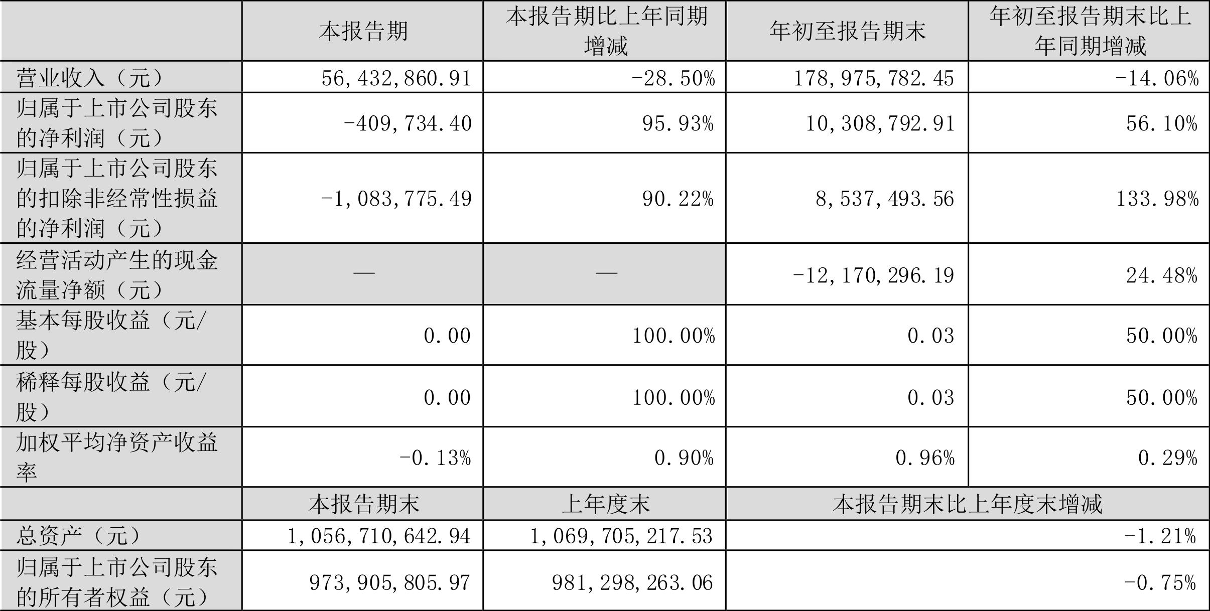 金发拉比最新动态，温馨日常故事分享