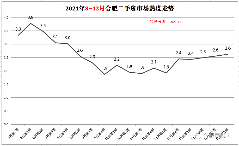 镇江二手房最新房价及市场走势分析