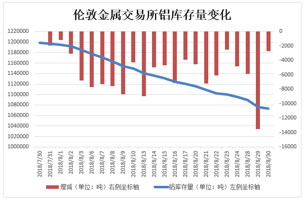 伦敦铝价格最新行情，变化中的学习展现自信与成就的力量