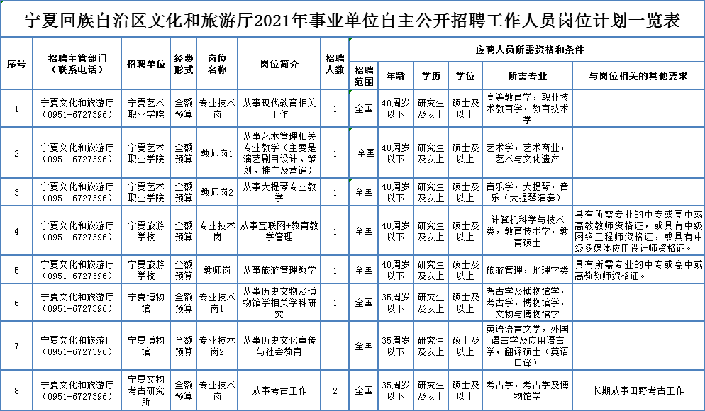 江油最新招聘