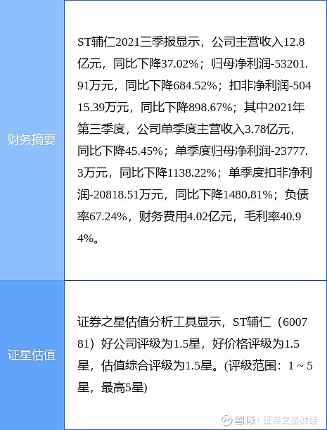 ST辅仁最新动态更新📣📢