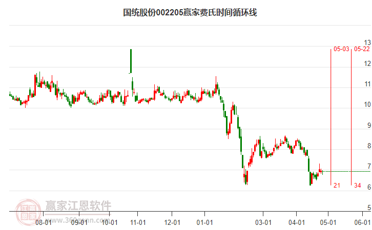 国统股份最新动态深度分析与观点阐述