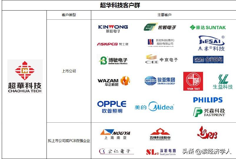 超华科技最新公告背后的故事揭秘