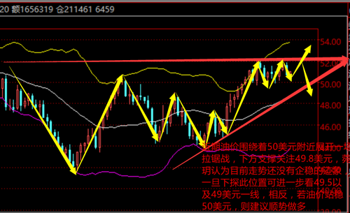 今日原油走势深度解析，变化中的自信与成就感之源