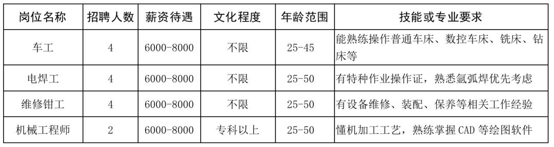 长江镇最新招聘信息发布，启程探索自然美景，寻找内心的宁静与平和之旅