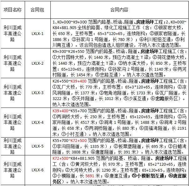 中铁十九局最新中标项目揭秘，聚焦前沿工程新动向