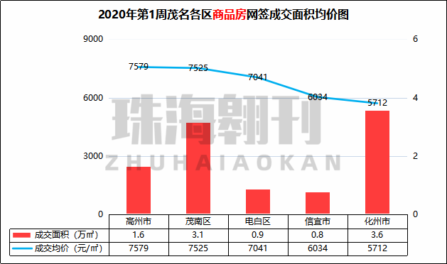 信宜房价走势最新动态，与自然和谐共舞，内心平和之地的房价趋势分析