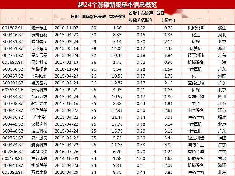 2024年新澳门今晚开奖结果开奖记录,龙虎榜词语解析_46.25.65全红婵