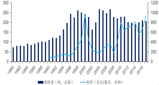 钯金最新动态，市场走势、应用前景及影响因素深度解析