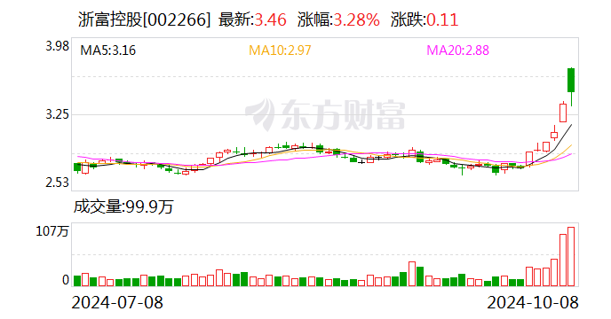 浙富股份最新动态与消息更新📢📈