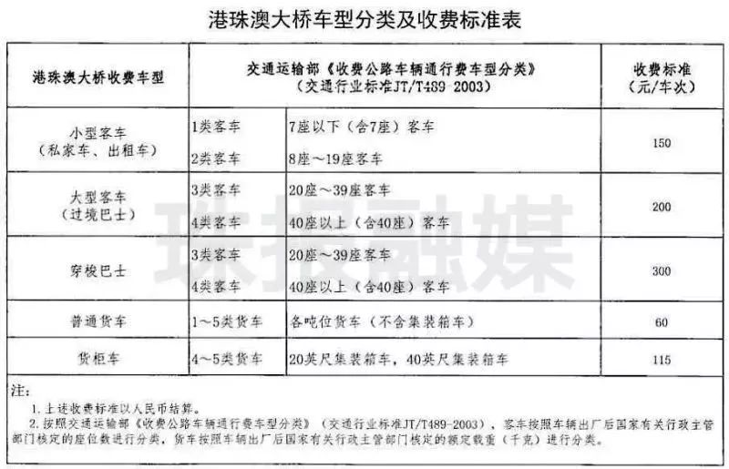 2024新澳开奖记录,桥梁设计安全_30.95.88登革热