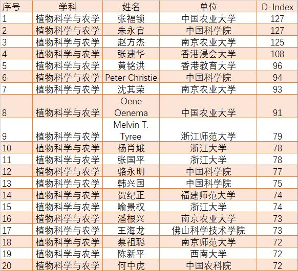 2004澳门每日好彩汇总，农学领域专家CKW851.42