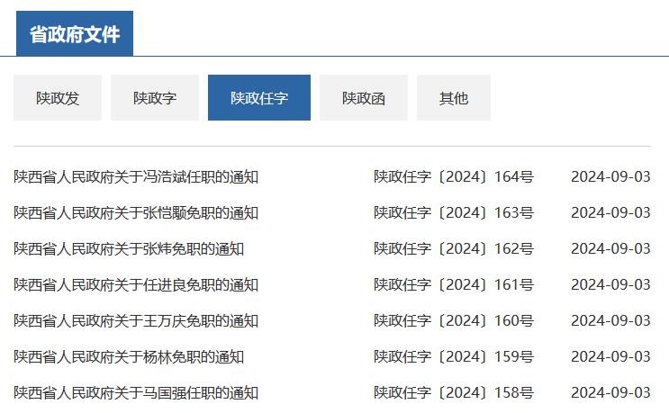 陕西省最新人事任免动态🌟