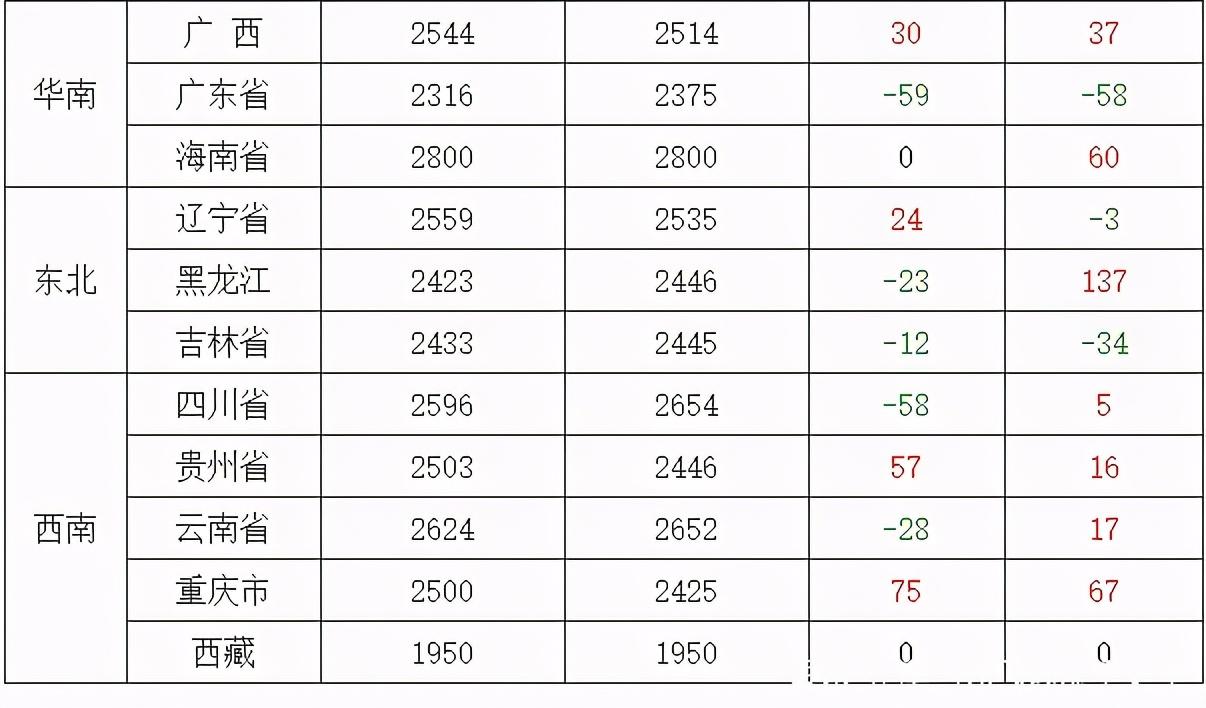 山东玉米最新价格揭秘，温情故事与今日密价