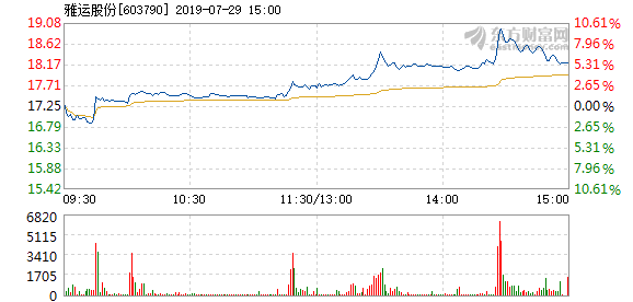 雅运股份最新动态更新，最新消息一览