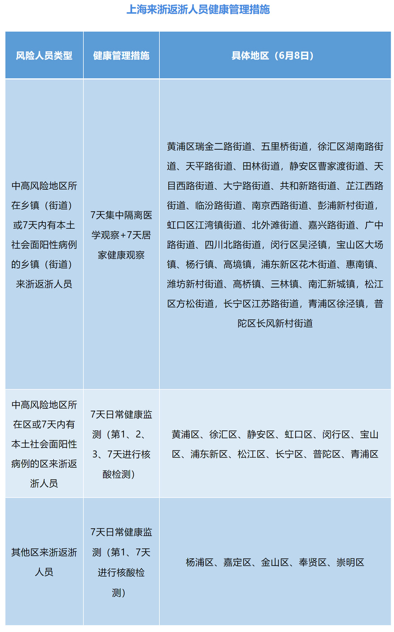 浙江省最新干部任免及科技产品介绍概述