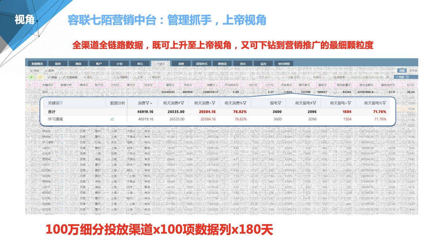 人山人海 第10页