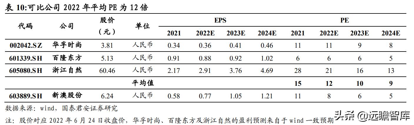 2024新澳今晚资料鸡号几号财安,林业工程_模拟版GSD160.08