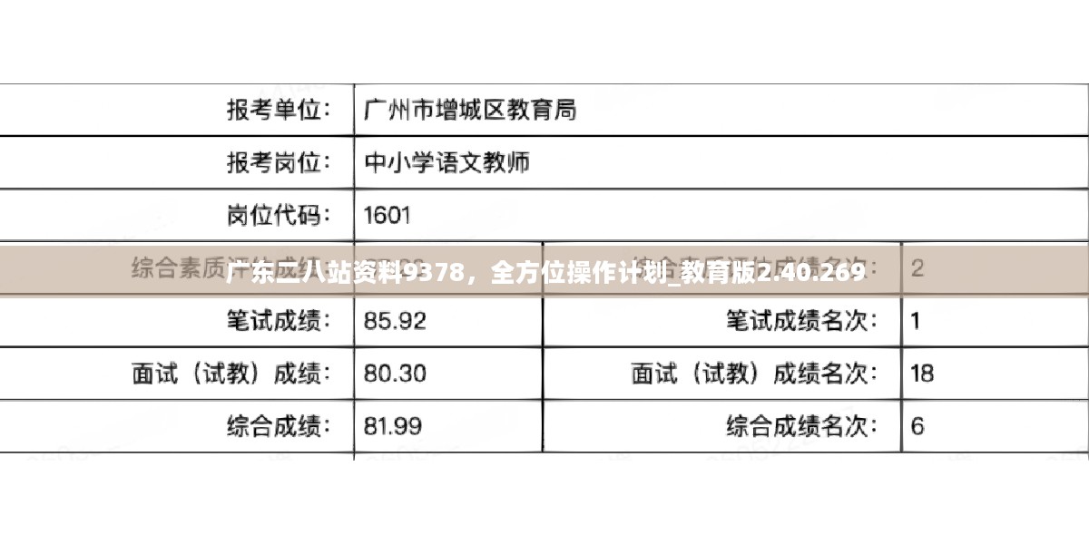 广东八二站资料宝典：官方权威解读及CRF68.659版供应详析