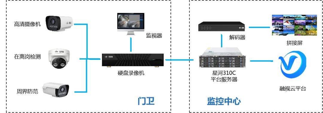 新澳一码100免费资源，工业厂房监控解放版_VCJ68.591