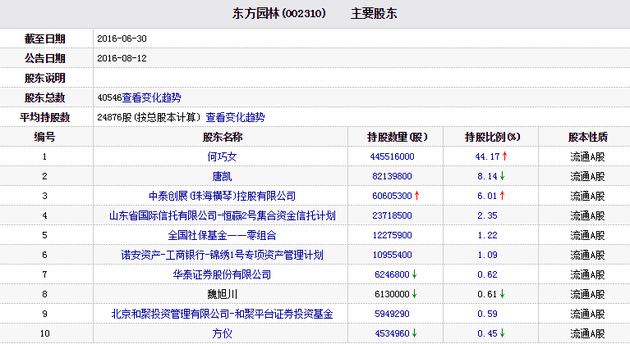 赵丹阳最新持股深度解析及持股情况揭秘