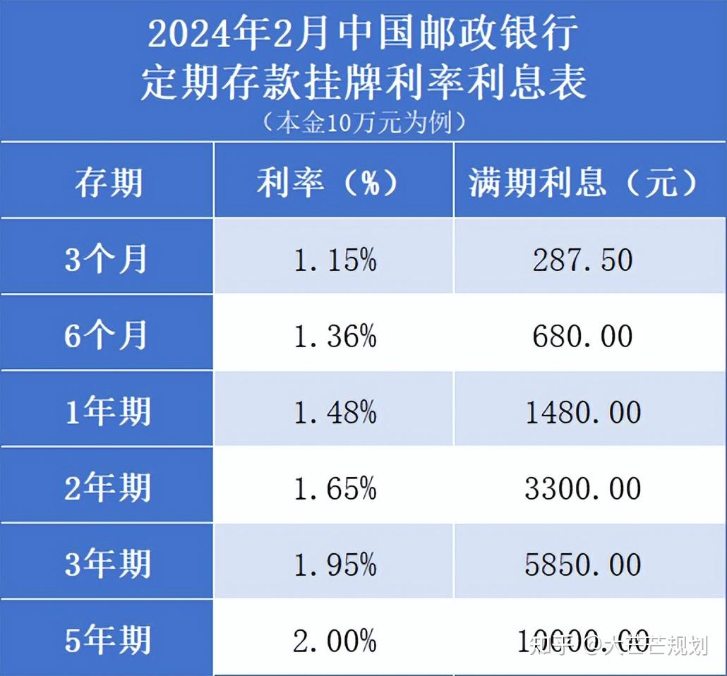 邮储利率最新动态解析及调整影响