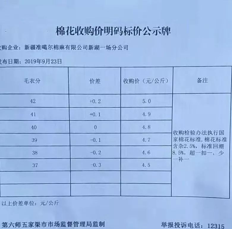 全国棉花最新价格动态更新🌱