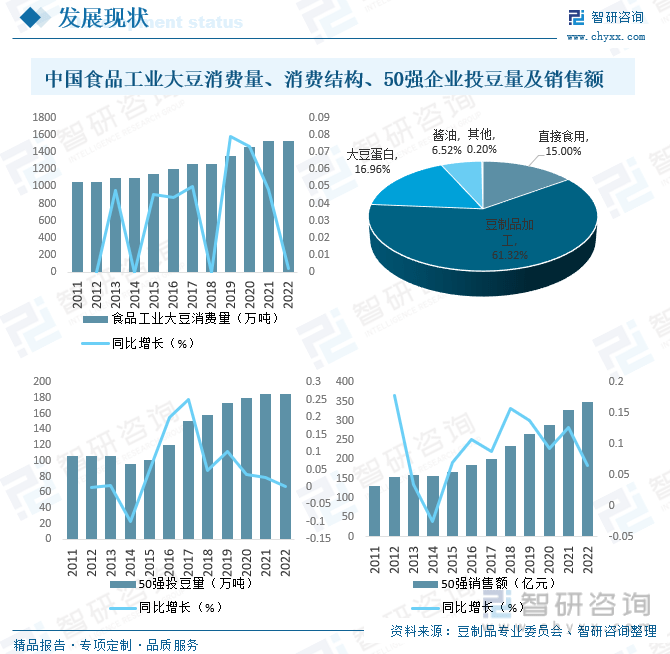 2023蚕豆价格最新行情及市场走势分析与预测